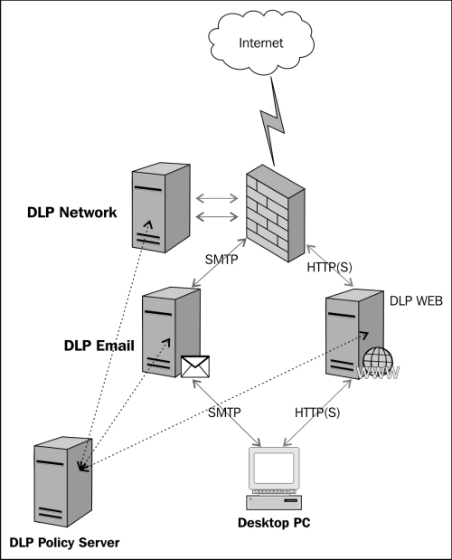 Data in transit