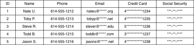 Selective database encryption