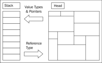 Memory management