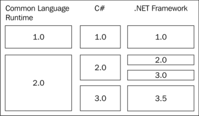 C# 3.0