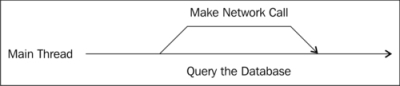 Task Parallel Library