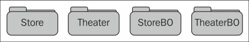 Organizing projects in Eclipse