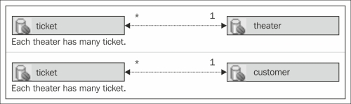 Generating classes from database tables