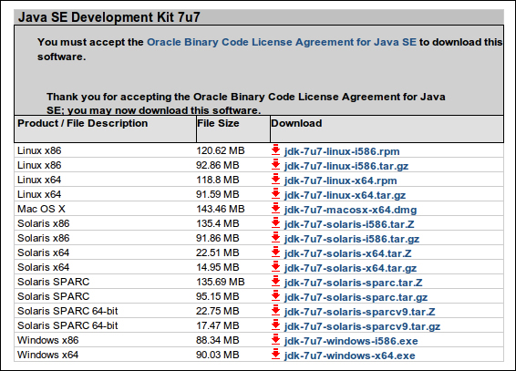 Installing JDK 1.7