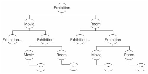 Preventing cyclic references