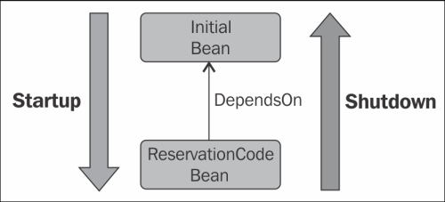 Establishing a startup and shutdown sequence