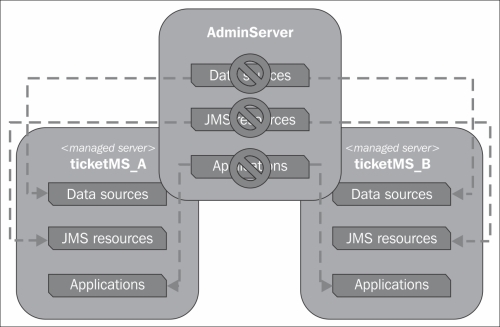 Retargeting applications and resources