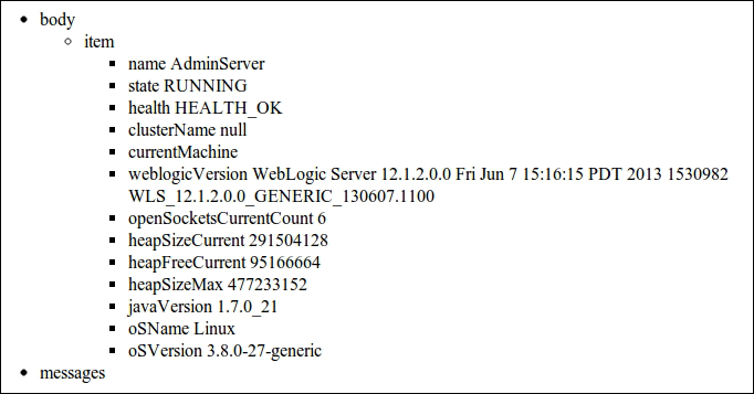 Monitoring resources