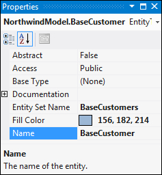 Modeling the BaseCustomer and USACustomer entities