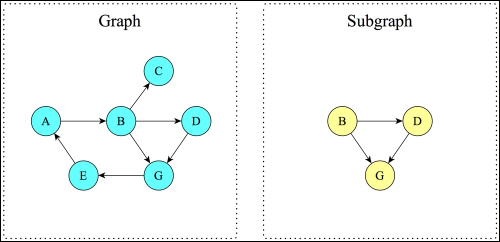 Entity graphs