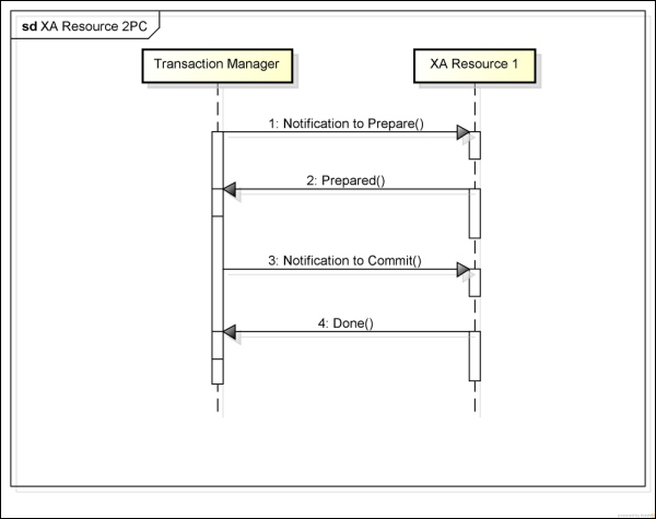 Heuristic failures