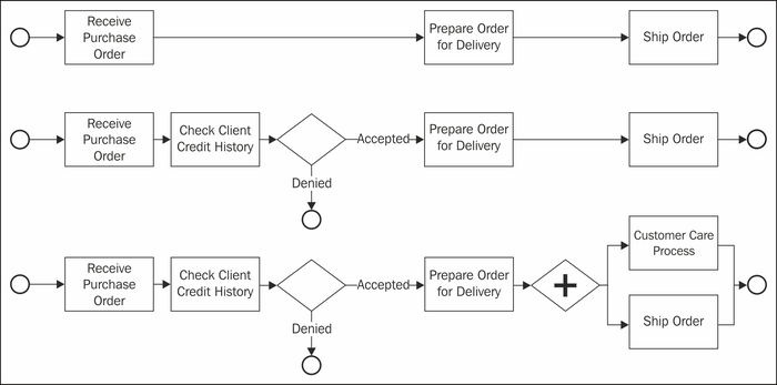 Understanding the basics