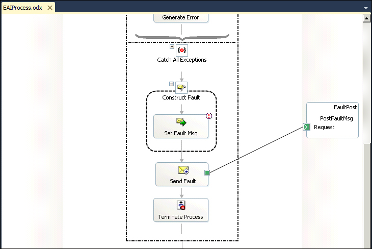 Fault messages explicitly instantiated in code