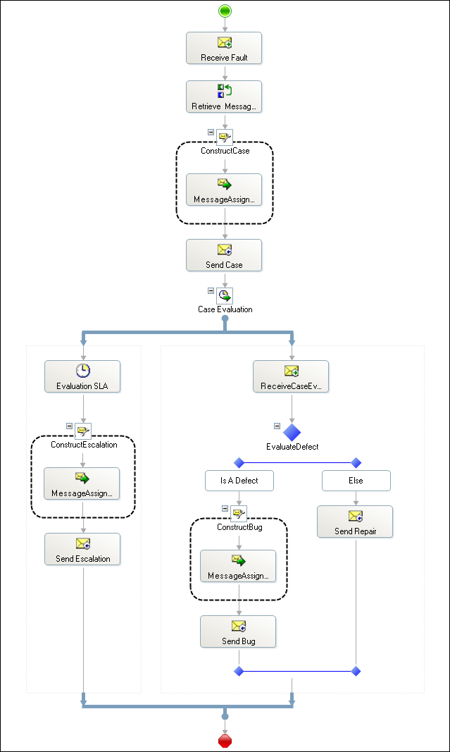 Consuming a fault in an orchestration