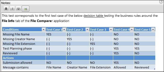 Decision tables