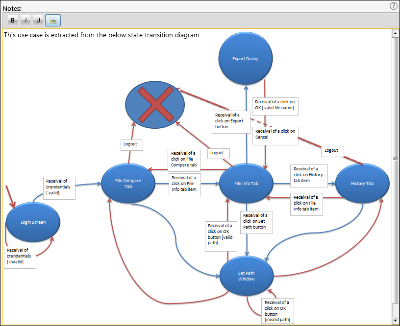 State transition diagrams