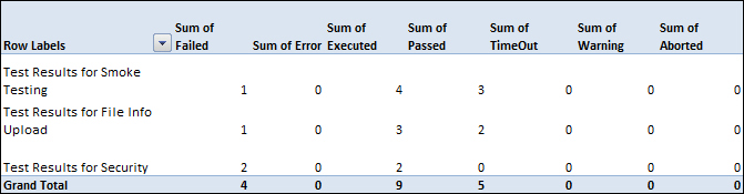 Execution metrics for last run