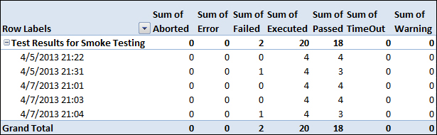 Execution metrics over time