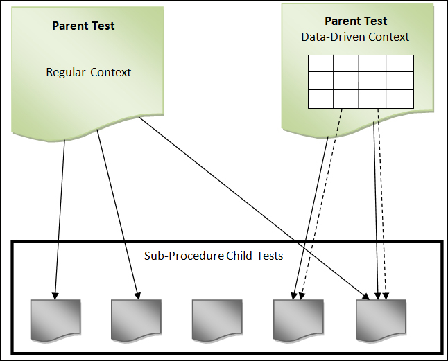 Making a test work for both data-driven and hardcoded input