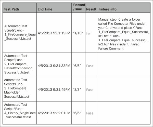 Result integration