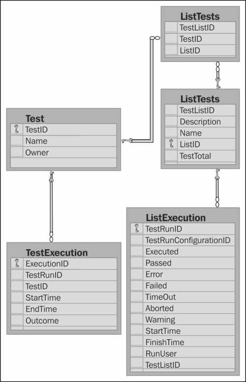 Submitting to SQL