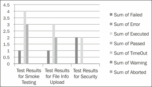 Execution metrics for last run