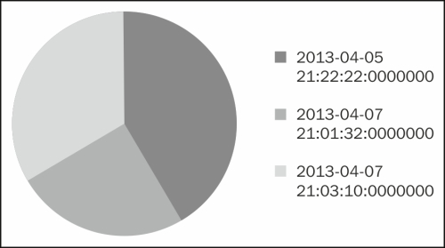 Test Execution Duration