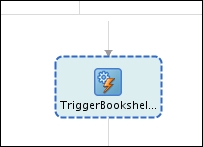 Time for action – triggering BookshelfEvent from the book warehousing BPEL process
