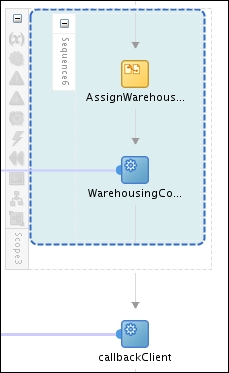 Time for action – invoking the WarehousingConfirmation service
