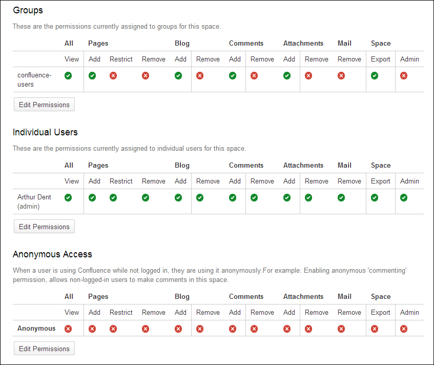 Managing space permissions