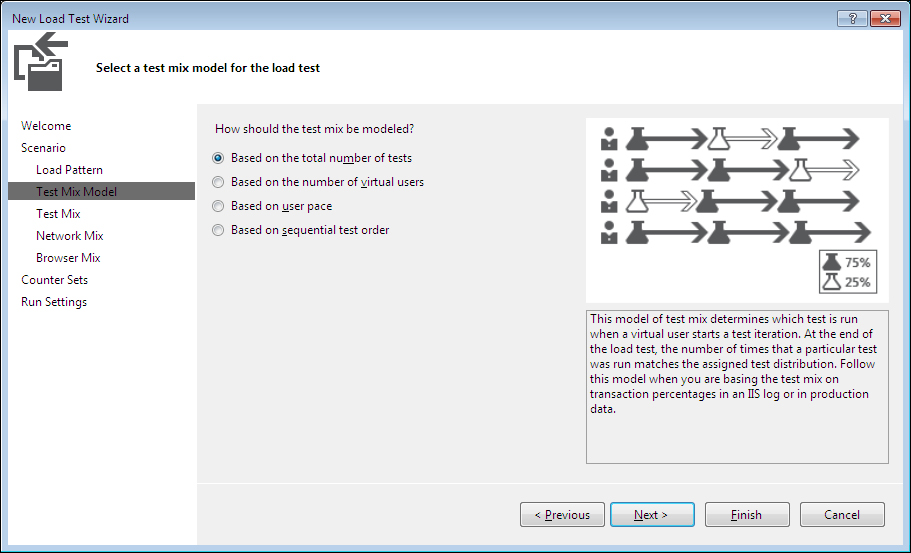 Defining the Test Mix Model