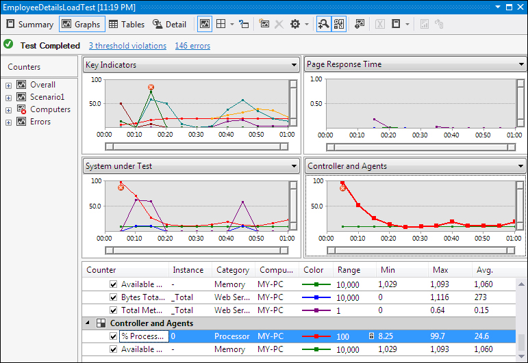 Running the Load Test