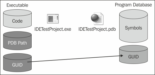 What are PDB files and what do they contain?