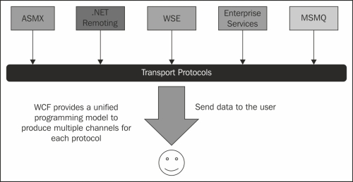 Introduction