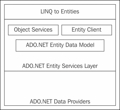 LINQ to Entities