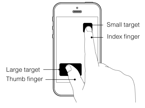 Minimum screen areas