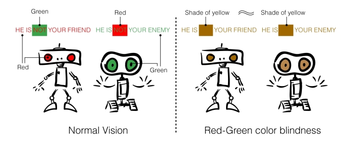 Color blindness