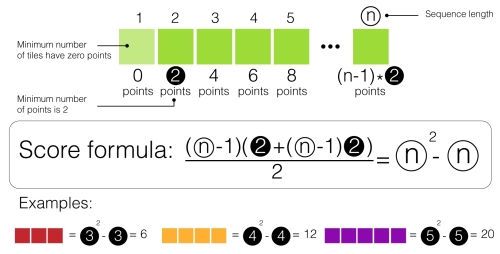 Scoring