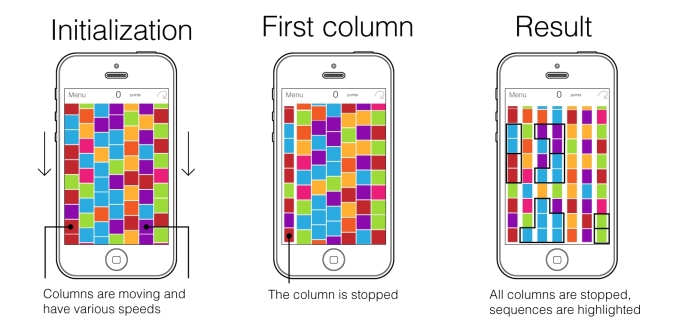 Moving columns