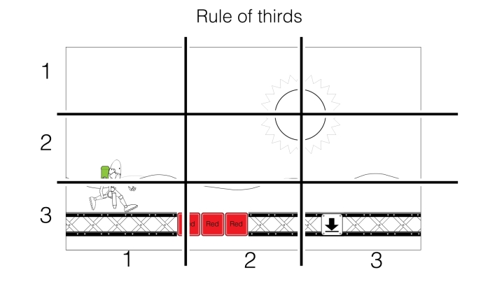 Setting the screen layout