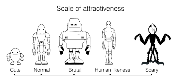 Planning a character's look