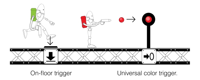 Introducing triggers