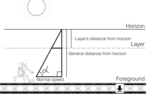 Parallax scrolling