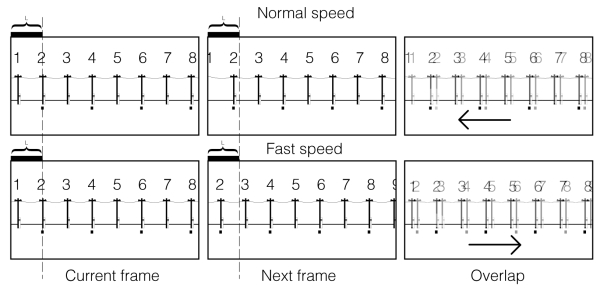 Parallax scrolling