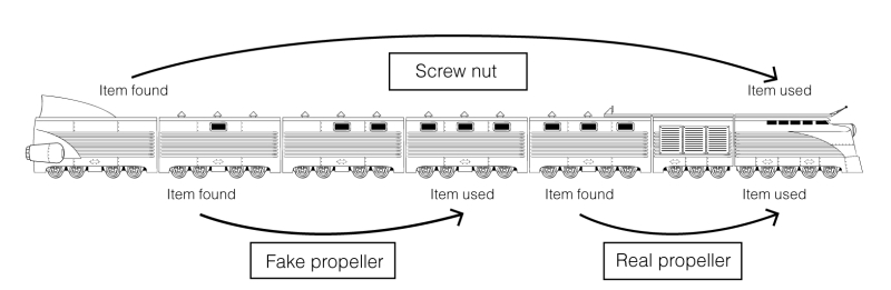 Creating the scene flowchart