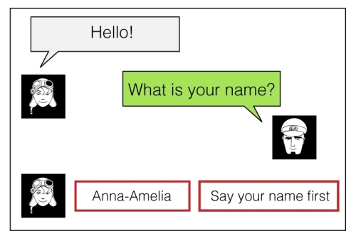 Creating the dialogue window