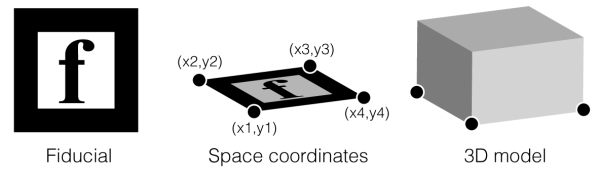 Learning augmented reality methods