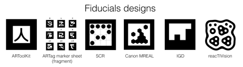 Understanding fiducial markers