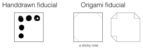 Understanding fiducial markers