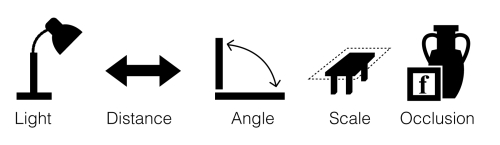 Planning an AR game